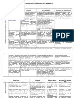 Informe de Tecnico Pedagogicos de Ingles Alex