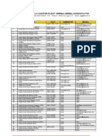 Daftar Web Dan Email Gereja Anggota Pgi1