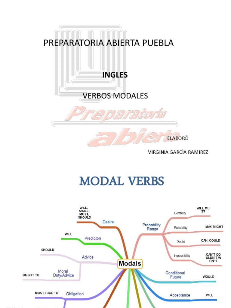 Verbos Modales en Inglés: Guía Completa | PDF | Verbo | Relaciones ...