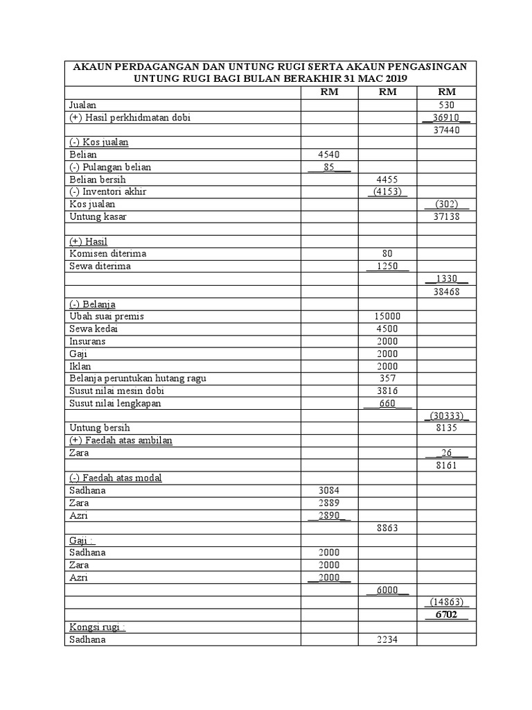 Akaun Perdagangan Dan Untung Rugi Serta Akaun Pengasingan Untung Rugi ...
