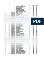 Data Peserta Ujian SMP Sma SMK