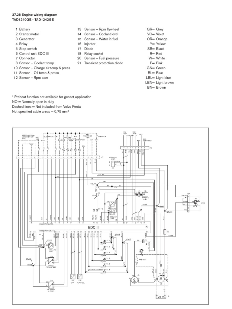 Edc Iii Components Engines
