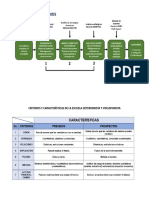 Prospectiva Imagen Metodo Por Escenarios y Escuela Determinista Voluntarista