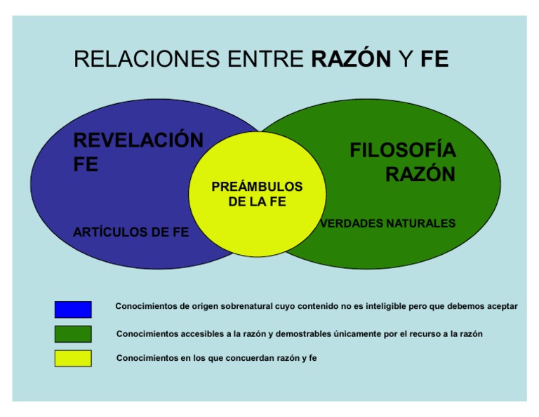 RELACIONES ENTRE RAZÓN Y FE