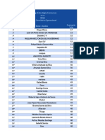 IBGE - Ranking PDF