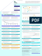 Checklist Do Ensino A Distância PDF