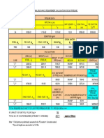 24in Pipeline Buoyancy Calculation