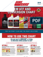 2019 12th-Edition-OEM-ATF-Conversion-Chart.pdf