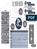 Infografia PLANES NEGOCIO PDF