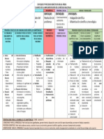 Enfoques y Procesos Didacticos de Las Áreas