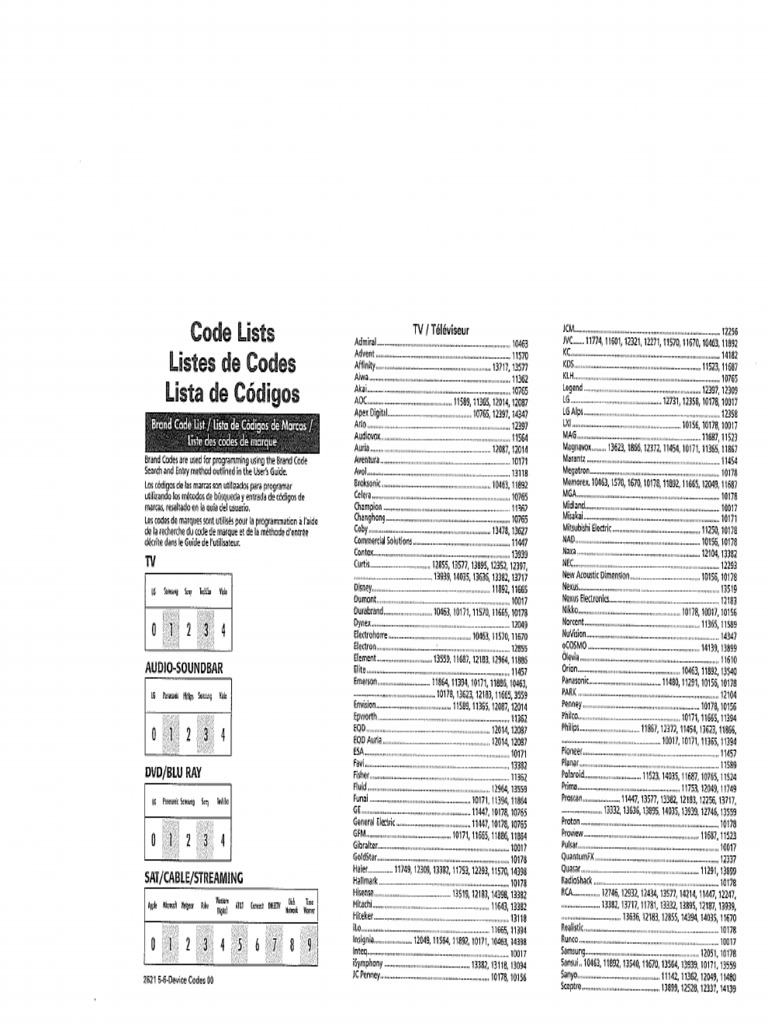 RCRN05BHZ Code List-06222017094430-0001 | PDF