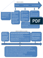 Trabajo Linea de Tiempo
