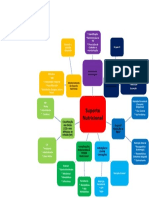Mapa Mental - Suporte Nutricional Espero Que Tenha Acabado Senhor