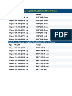 Teenage Girls Average Height To Weight Ratio