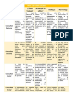 TIPOS DE CONSULTORES Cuadro Comp