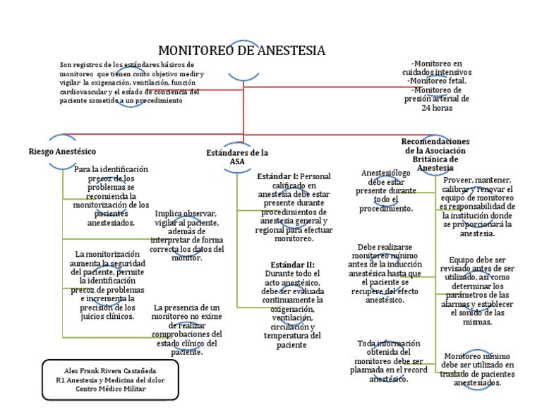 Mapa Conceptual | PDF | Anestesia | Cuidado de la salud