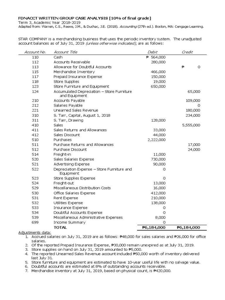 FDNACCT Business Case - 3T1819 PDF | PDF | Expense | Debits And Credits