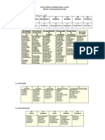 KKO Revisi Rusyda