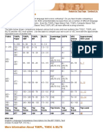 TOEFL Equivalency Table - TOEIC, TOEFL, IELTS Score Comparison Chart.pdf