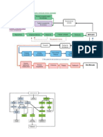 MAPA LOGISTIC inversa