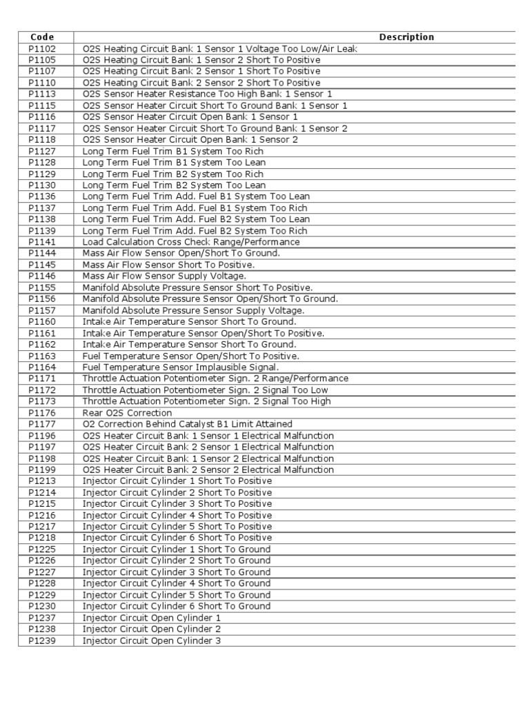 P1228 Injector Circuit Cylinder 3 Intermittent
