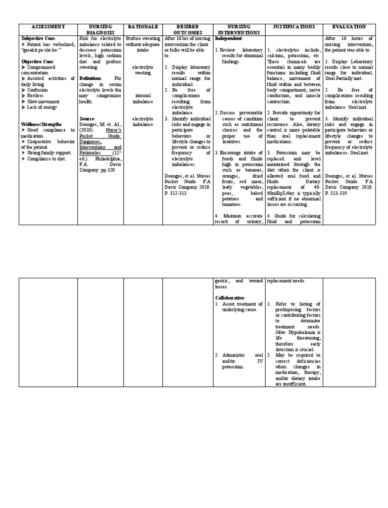 Nursing Care Plan for Electrolyte Imbalance | PDF | Electrolyte ...