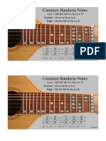 Rondalla Fret Chart