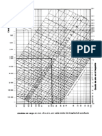 Tablas  perdida de carga y ductos rectangulares