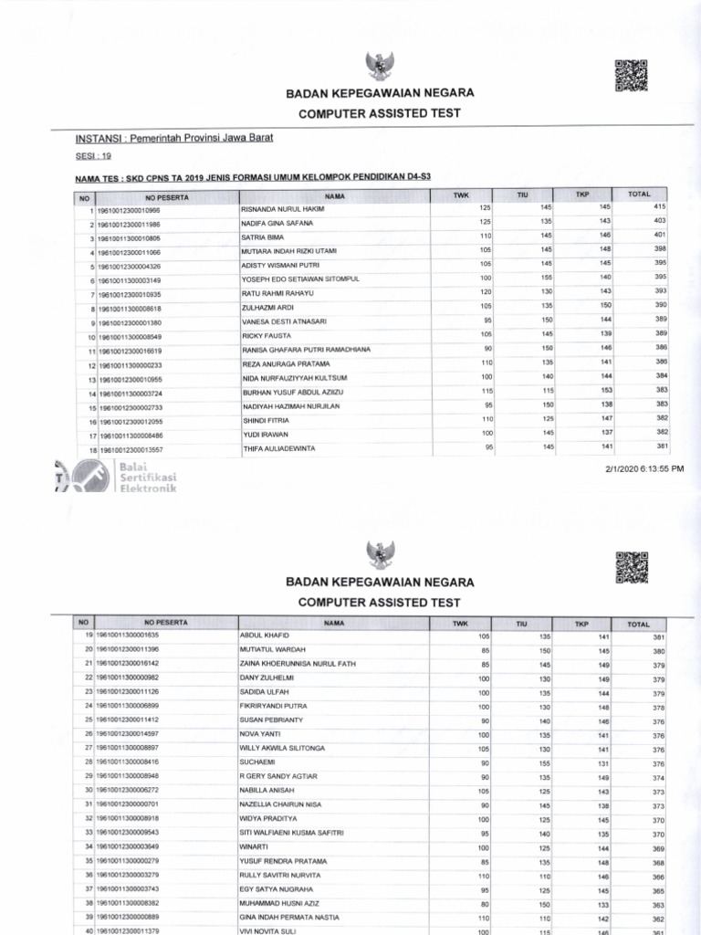 Computer Assisted Test Scores for GPNS 2019 General Formation ...