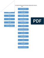 Diagrama de Flujo de La Elaboracion de Yogurt Natural Enriquezido Con Aloe