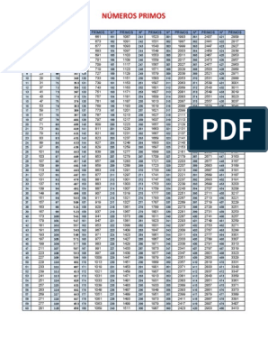 Featured image of post Numeros Primos Del 1 Al 10000 He aqu una lista imprimible ordenada y completa de uno en uno de los n meros romanos del 1 al 10000 que puedes imprimir o descargar pdf 2 1 mb con un solo clic