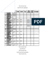 Tabel Ceklis Data