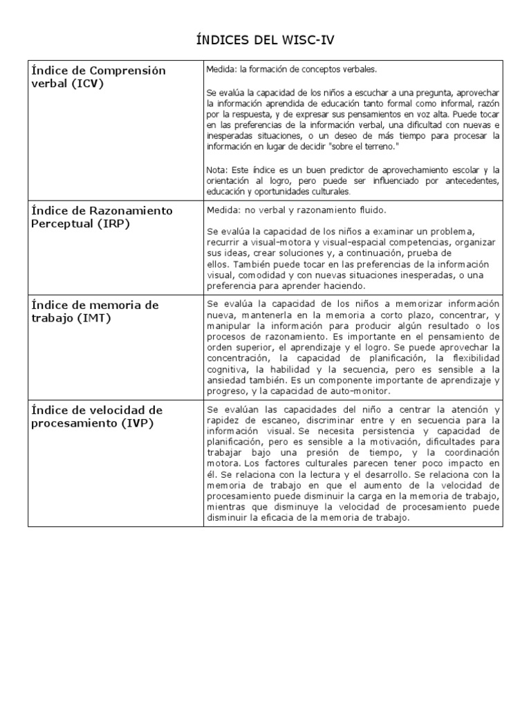 Claves de Wisc Iv PDF Memoria Memoria de trabajo