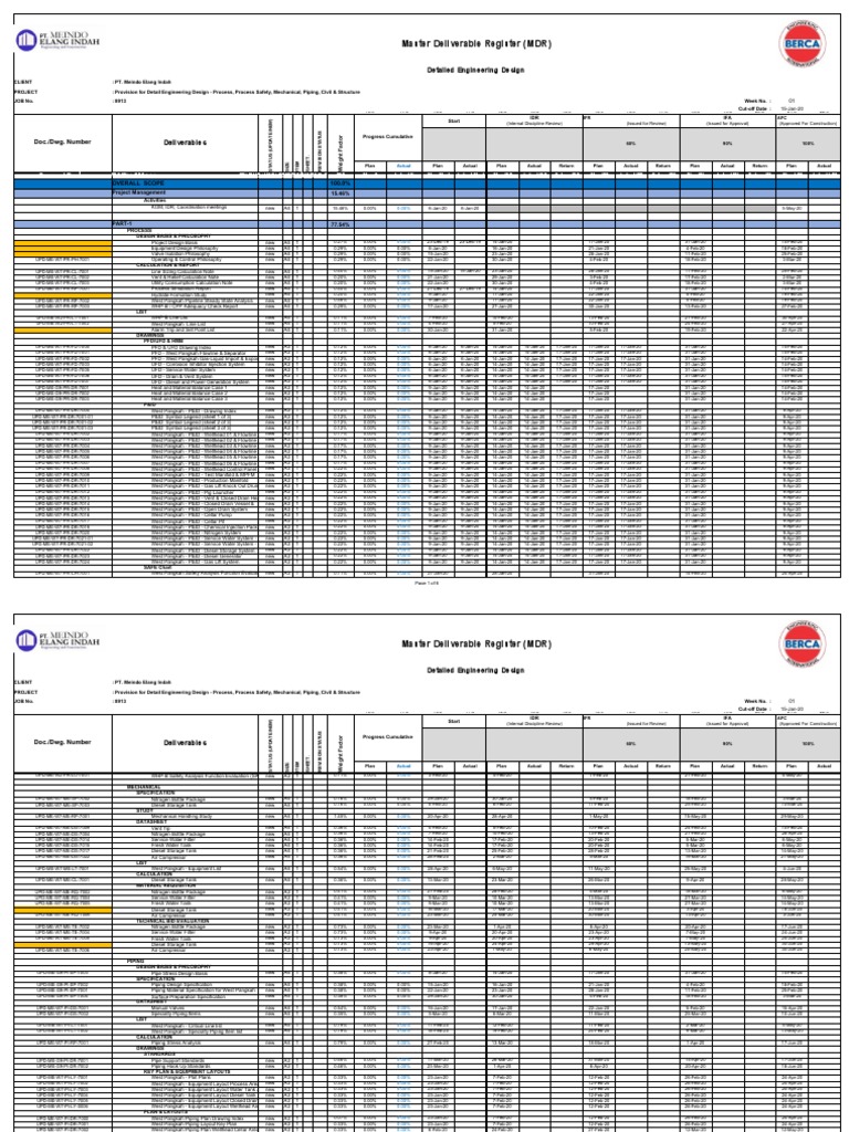 Master Deliverable Register Overview | PDF | Chemical Engineering ...