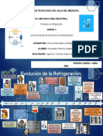 Linea Del Tiempo Refrigeración