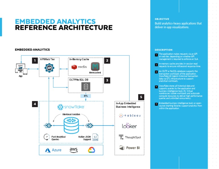 Embedded Analytics Architecture Overview | PDF | No Sql | Application ...