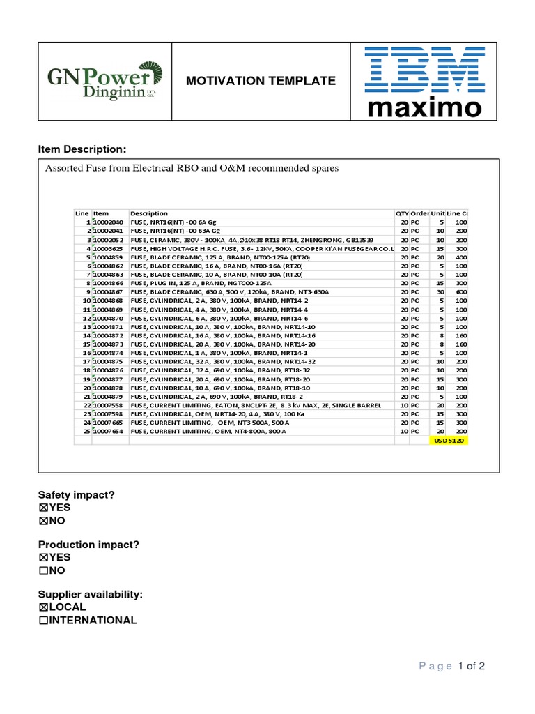 Electrical Fuse Inventory List | PDF | Fuse (Electrical) | Wire