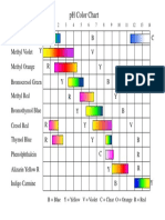 PH Chart - Full Color