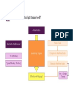 5.1 how-is-js-executed.pdf