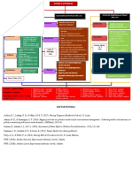 Mind Map Risiko Infeksi