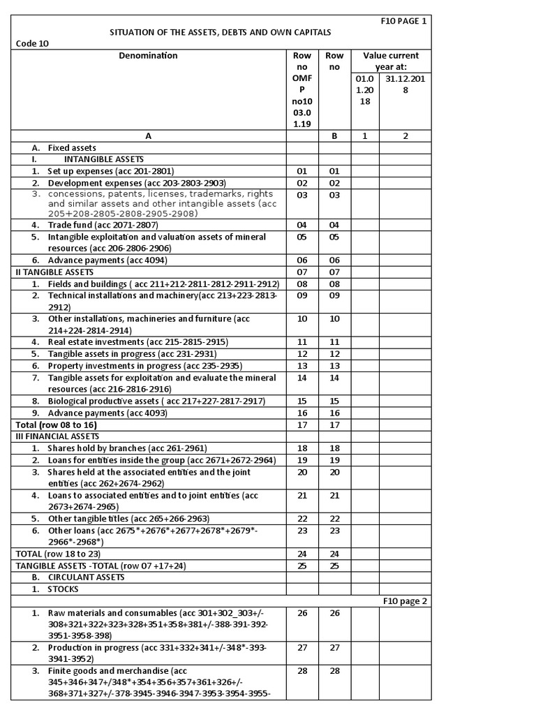 Bilant Engleza | PDF | Loans | Banks
