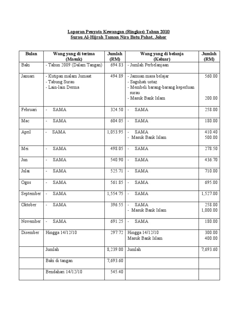 Laporan Penyata Kewangan Surau AlHijrah  PDF