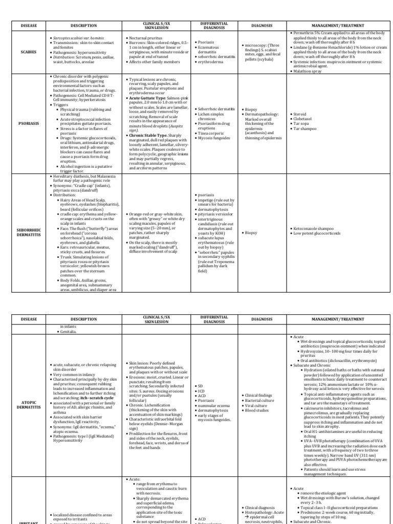 Seborrheic Dermatitis Management Guide | PDF | Dermatitis | Dermatology