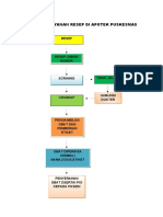 Alur Pelayanan Obat Di Apotek Puskesmas