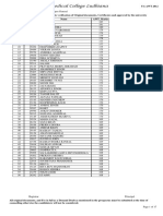 CMC Ludhiana BDS Merit List