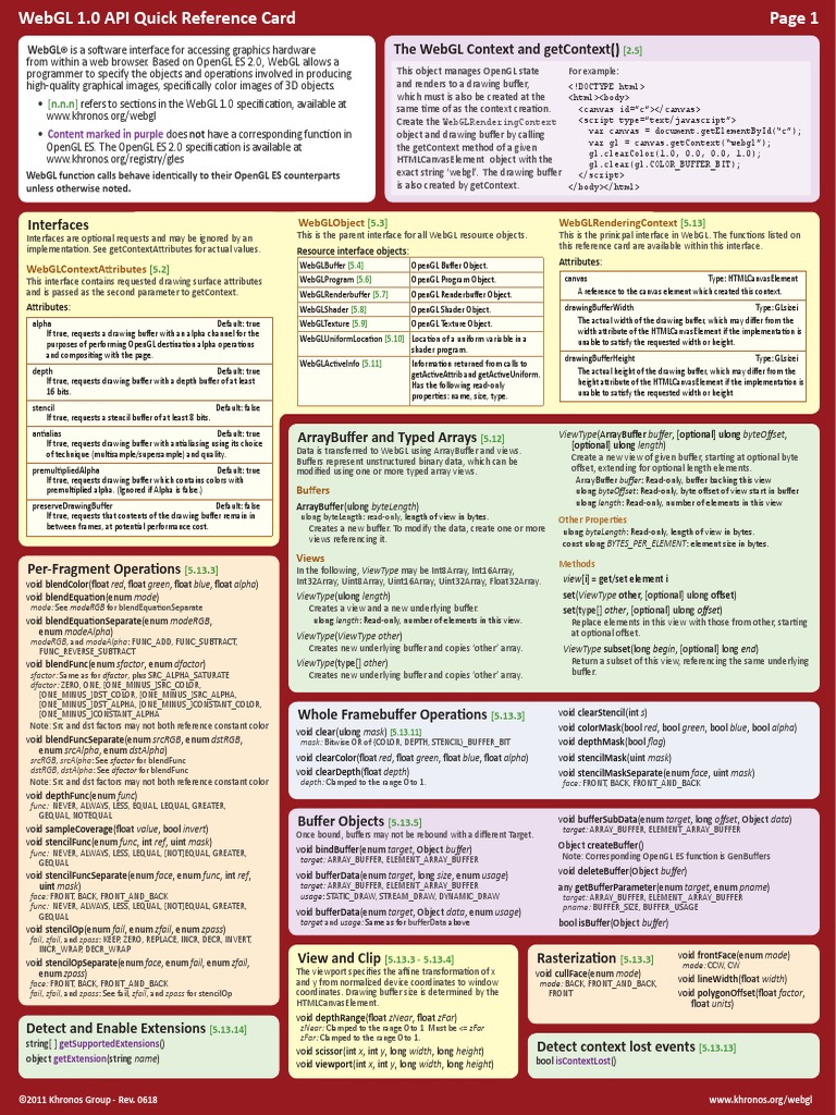 Webgl Reference Card 1 0 Pdf Web Gl Shader
