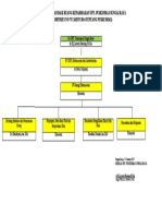 Struktur Organisasi Apotik