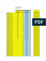 OHC Reactor Perf. 2019