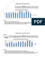 Grafik Perbandingan Limbah Medis