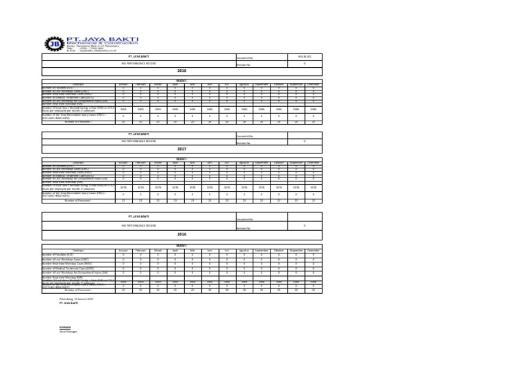HSE Performance Record Overview | PDF